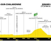 Tour de Francia: el turno de la subida al Grand Colombier