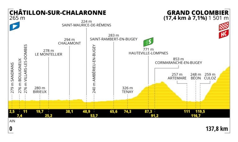 Tour de Francia: el turno de la subida al Grand Colombier