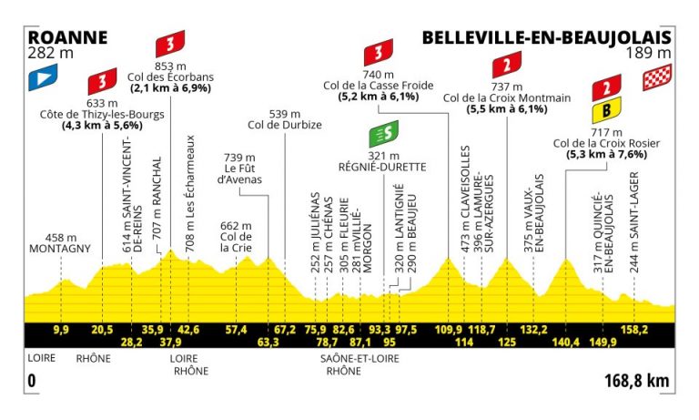 Tour de Francia: media montaña camino de Belleville-en-Beaujolais