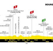 Tour de Francia: etapa de transición camino de Bourg-en-Bresse