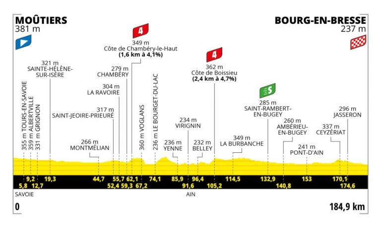 Tour de Francia: día de transición camino de Bourg-en-Bresse