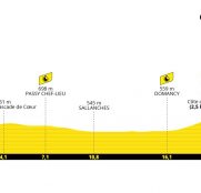 Tour de Francia: la contrarreloj individual, más decisiva que nunca