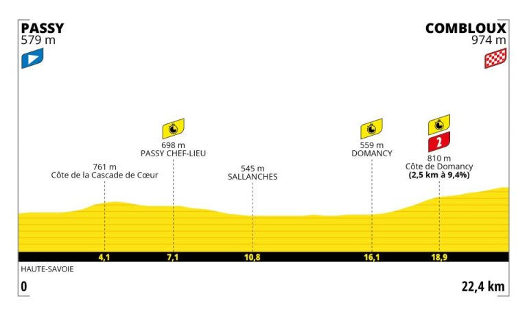 Tour de Francia: la contrarreloj individual, más decisiva que nunca