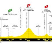 Tour de Francia: Pau y Laruns nos ofrecen el primer contacto con los grandes puertos