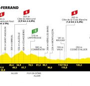 Tour de Francia: Moulins, otro escenario para los velocistas
