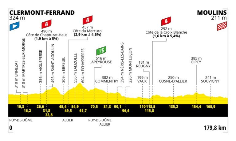 Tour de Francia: Moulins, otro escenario para los velocistas