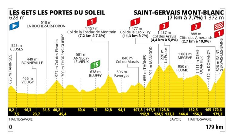 Tour de Francia: Mont Blanc, el día perfecto para las grandes emboscadas