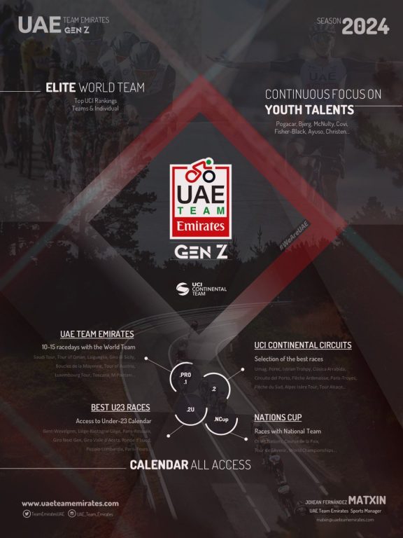 UAE Emirates Teams se une a la moda: también tendrán equipo continental