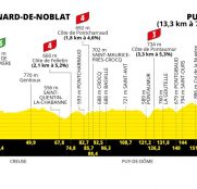 Tour de Francia: Puy de Dome, un coloso como escenario del duelo Vingegaard vs Pogacar
