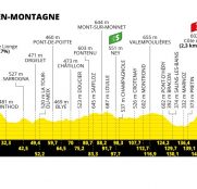 Tour de Francia: segundo día para los cazaetapas en la semana final