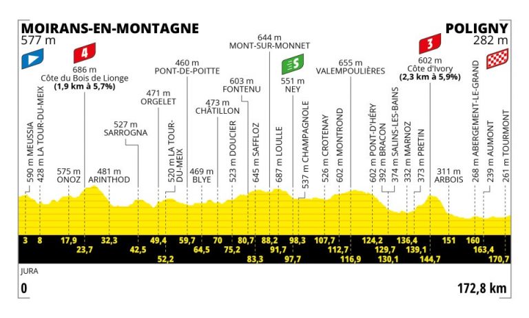 Tour de Francia: segundo día para los cazaetapas en la semana final