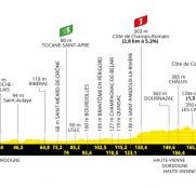 Tour de Francia: Limoges, una etapa para un probable sprint