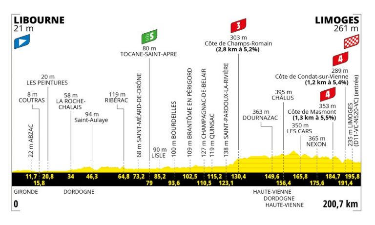 Tour de Francia: Limoges, una etapa para un probable sprint