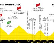 Tour de Francia: Courchevel, la última gran etapa de alta montaña