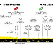 Tour de Francia: la fiesta de París, premio para Vingegaard y los velocistas