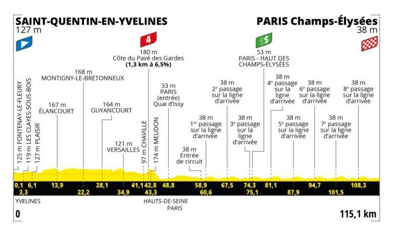 Tour de Francia: la fiesta de París, premio para Vingegaard y los velocistas