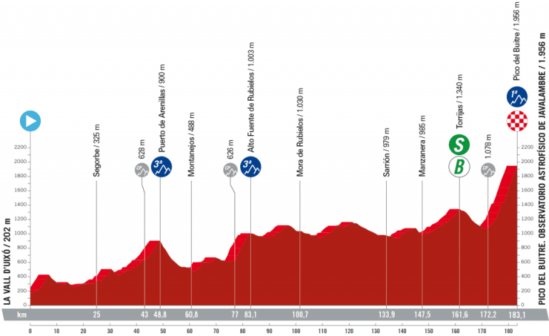 La Vuelta a España: el Pico del Buitre de Javalambre, el primer final en alto de extrema dureza