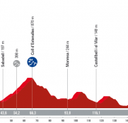 La Vuelta a España: Montjuïc será el juez de la segunda etapa