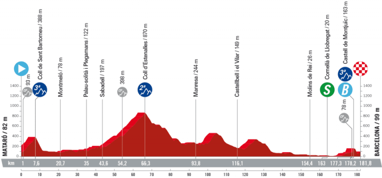 La Vuelta a España: Montjuïc será el juez de la segunda etapa