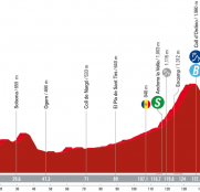 La Vuelta a España: camino de las montañas de Andorra mirando los partes meteorológicos