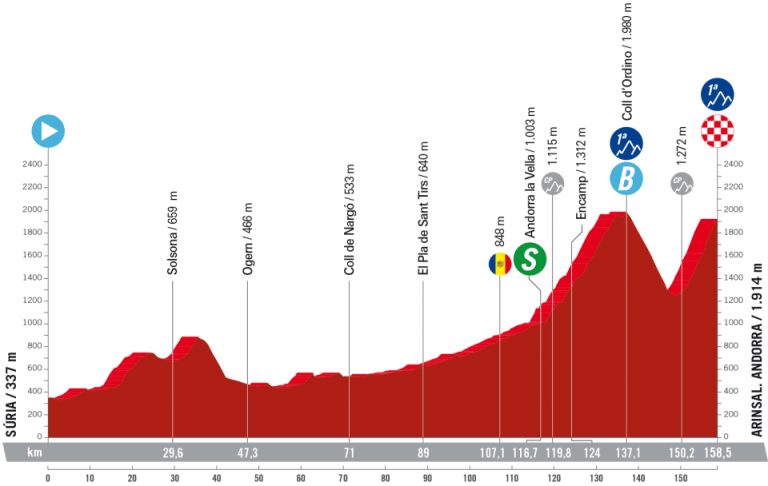 La Vuelta a España: camino de las montañas de Andorra mirando los partes meteorológicos
