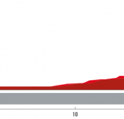La Vuelta a España: contrarreloj por equipos en las calles de Barcelona (horarios)