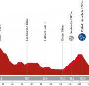 La Vuelta a España: Burriana, la segunda oportunidad para los velocistas