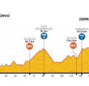 Volta a Portugal: más montaña para retomar la recta final de la Grandísima