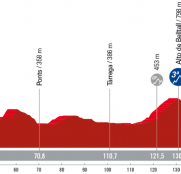 La Vuelta a España: primera etapa perfecta para los velocistas