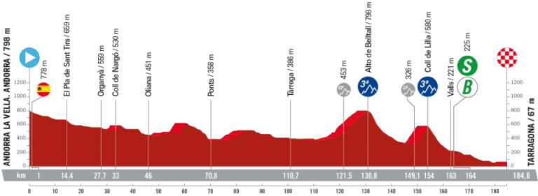 La Vuelta a España: primera etapa perfecta para los velocistas