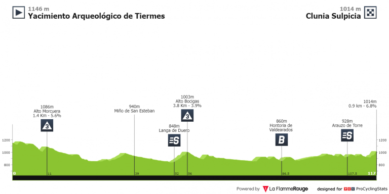 Arranca la Vuelta Júnior a la Ribera del Duero, una de las escasas pruebas españolas con puntos UCI