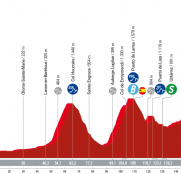 La Vuelta a España: el coloso Larrau marcará el podio de la carrera