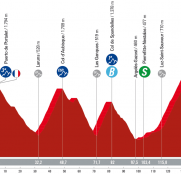La Vuelta a España: turno para la etapa reina con el rey Tourmalet