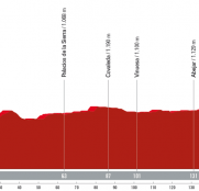 La Vuelta a España: La Laguna Negra, final unipuerto para el día después de la crono