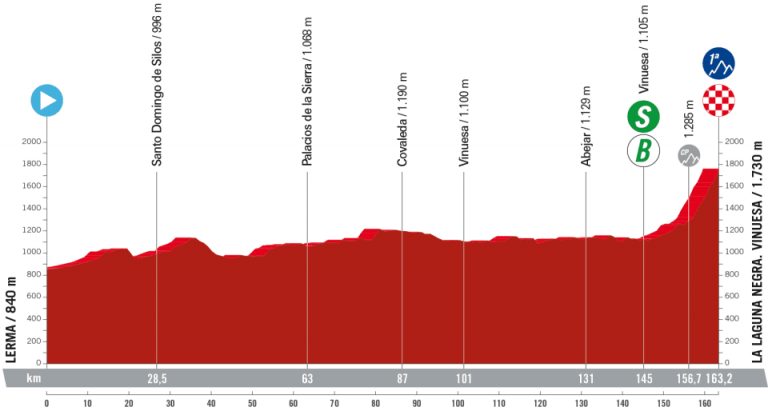 La Vuelta a España: La Laguna Negra, final unipuerto para el día después de la crono