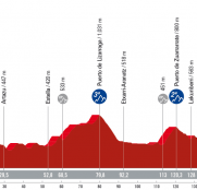 Vuelta a España: día para los cazaetapas en el camino hacia Lekunberri