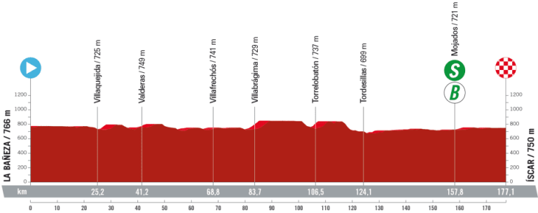 La Vuelta a España: Íscar, un día de pelea entre sprinters y cazaetapas