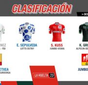 La Vuelta a España: día de descanso… y de reflexión tras un inicio lleno de problemas