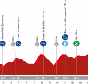 La Vuelta a España: Xorret del Catí, el «mini-Angliru» del interior de Alicante