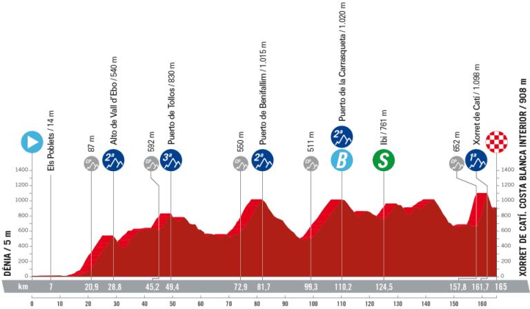 La Vuelta a España: Xorret del Catí, el «mini-Angliru» del interior de Alicante