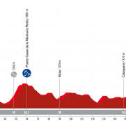 La Vuelta a España: Caravaca de la Cruz ofrece otro final en alto
