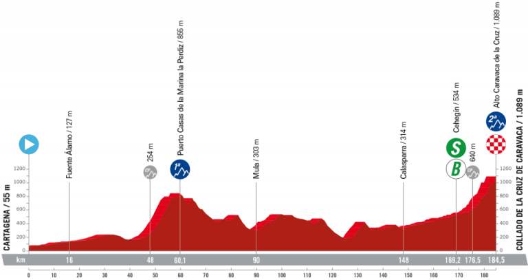 La Vuelta a España: Caravaca de la Cruz ofrece otro final en alto