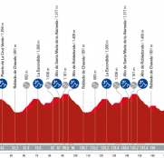 La Vuelta a España: la etapa de la sierra de Guadarrama, el día anti-Angliru