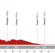 La Vuelta a España: Oliva, ciudad para el sprint… si el viento no lo impide