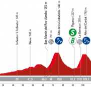 La Vuelta a España: llega el día decisivo, con la subida a L’Angliru
