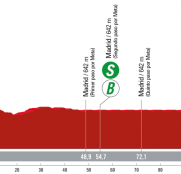 La Vuelta a España: Madrid, la fiesta final para los sprinters