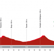 La Vuelta a España: Zaragoza, día de sprint… si el viento no lo impide