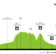Giro de la Emilia: el primer examen en el camino hacia Lombardía (dorsales oficiales)