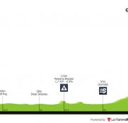 Tour de Langkawi: televisión por las mañanas para la gran carrera asiática