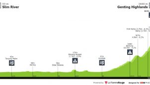 Tour de Langkawi: televisión por las mañanas para la gran carrera asiática